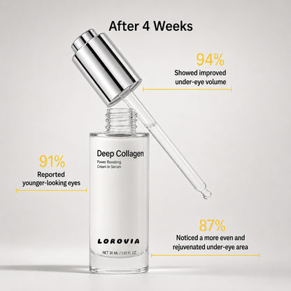 VoluFine | Korean Collagen Serum for Mature Skin