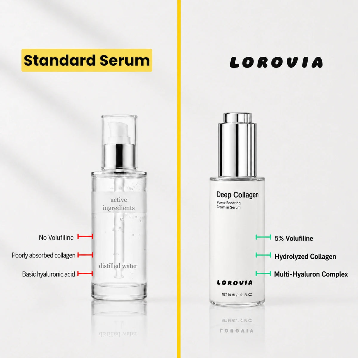 VoluFine | Korean Collagen Serum for Mature Skin