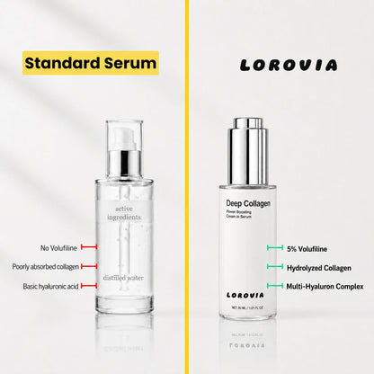 VoluFine | Korean Collagen Serum for Mature Skin